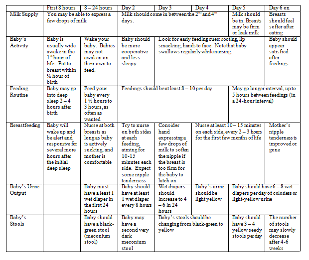 newborn pediatrician visit schedule